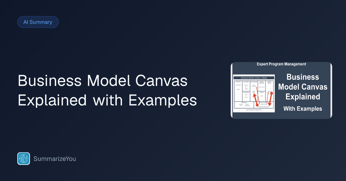 Resumen de Business Model Canvas Explained with Examples - SummarizeYou