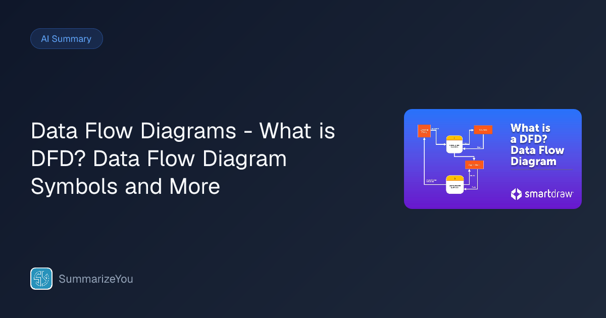 Resumo de Data Flow Diagrams - What is DFD? Data Flow Diagram Symbols ...